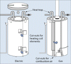Energy-Efficient Water Heaters Valley NE