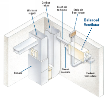 Advanced Heating and Air Conditioning is ready to service your Furnace in Elkhorn NE