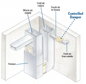 Allow our HVAC techs to repair your Furnace in Valley NE