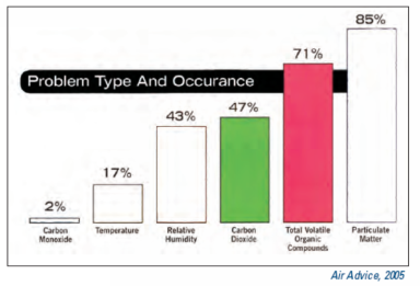 Learn more about Air Conditioning repair in Elkhorn NE.